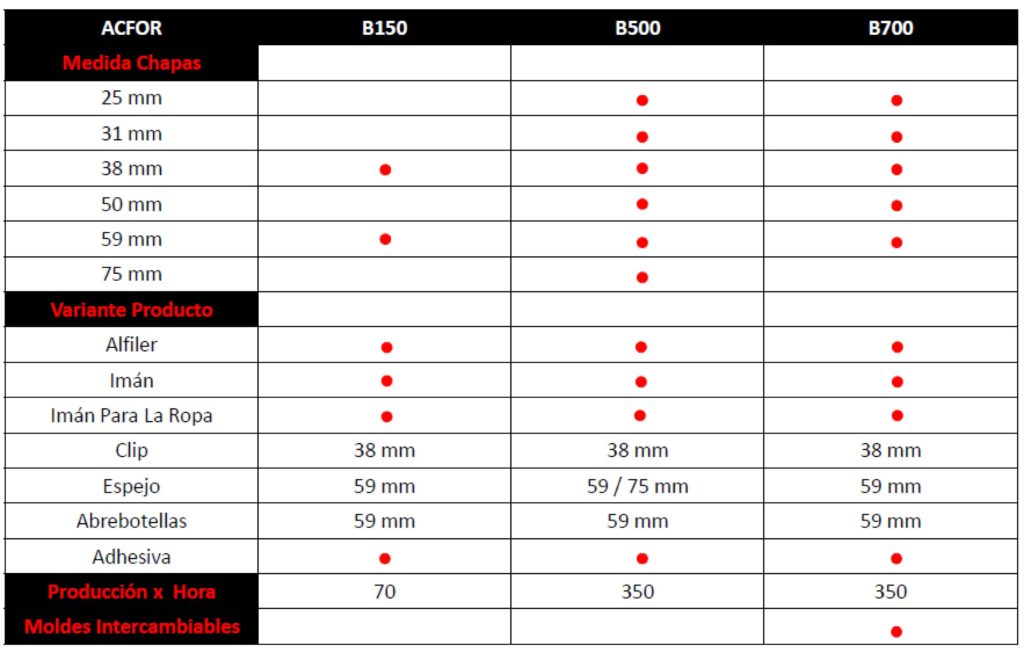 cuadro comparativo maquinas hacer chapas.jpg